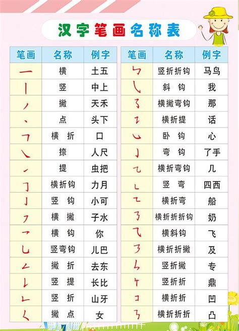 土 字旁的字|偏旁部首为土的所有汉字